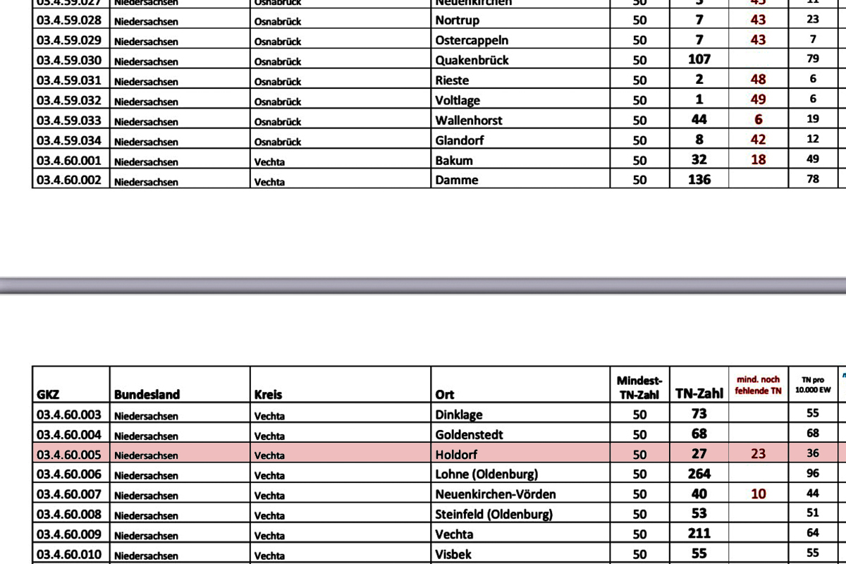 22-ADFC-Umfrage zum Fahrradklima 22-ADFC-Umfrage zum Fahrradklima